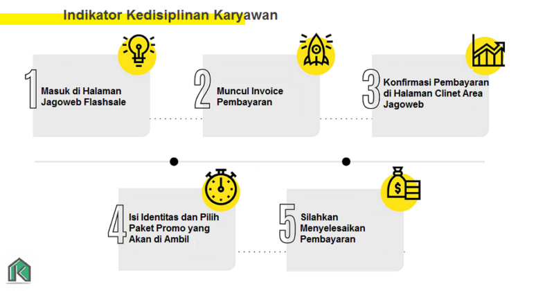 5 Cara Mendisiplinkan Karyawan