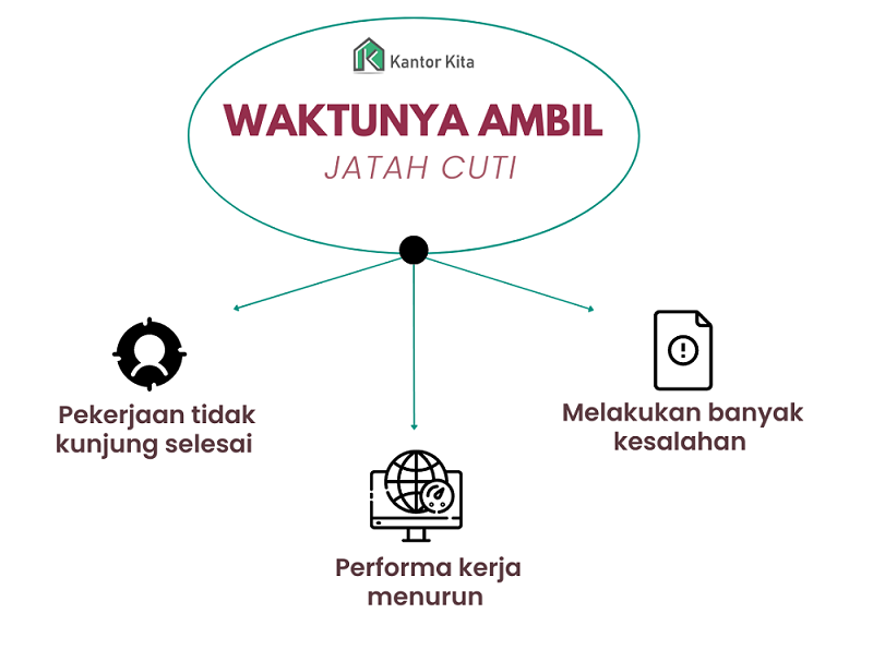 Waktunya Ambil Jatah Cuti