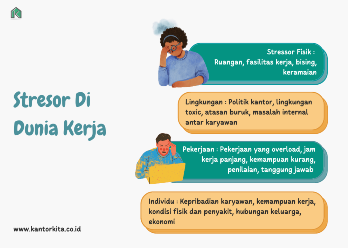 Managemen Stress, Ilmu Penting Untuk Para Pekerja