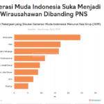 pekerjaan yang disukai