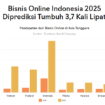 prediksi bisnis