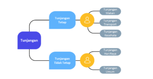 Jenis-Jenis Tunjangan Karyawan