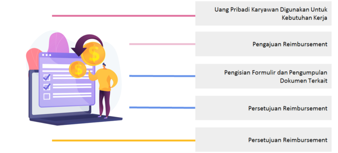 Contoh Form Reimbursement Perusahaan