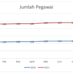 Contoh Laporan Jumlah Pegawai