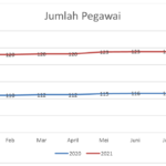 Contoh Laporan Jumlah Pegawai