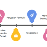 Gambar 2 alur pengajuan pinjaman