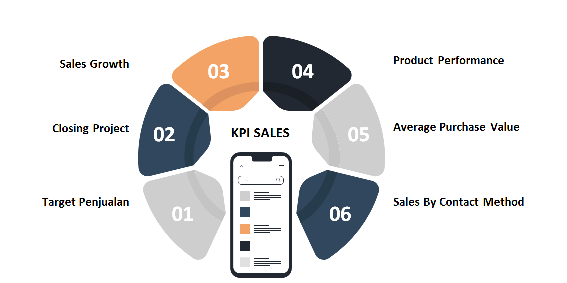 KPI Sales