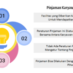 pinjaman karyawan