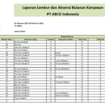 laporan lembur dan absensi bulanan karyawan