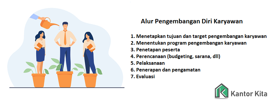 Alur Pengembangan Diri Karyawan