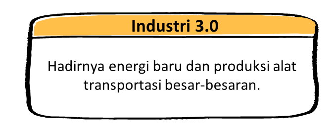 Revolusi industri 3.0