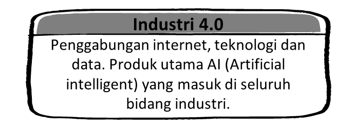 Revolusi industri 4.0