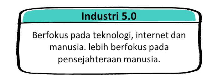 Revolusi industri 5.0