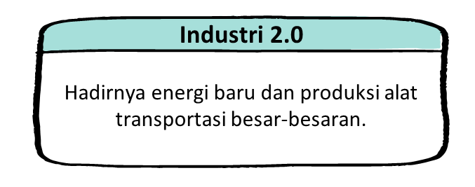 Revolusi Industri 2.0 