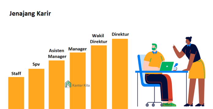 Kenapa Penting Memilih Perusahaan Yang Ada Jenjang Karirnya?