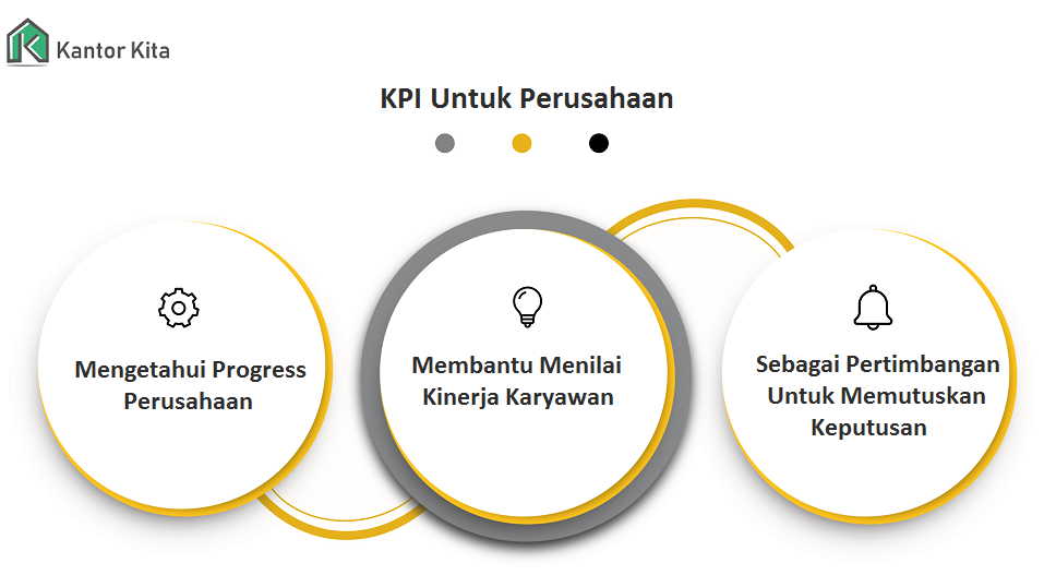 KPI untuk perusahaan 