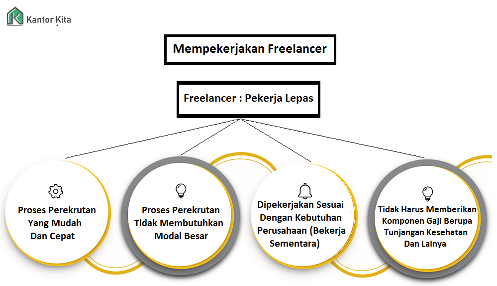 Menggunakan Tenaga Freelance 