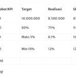 KPI karyawan