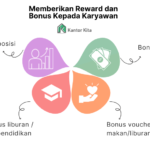 Memberikan Reward dan Bonus