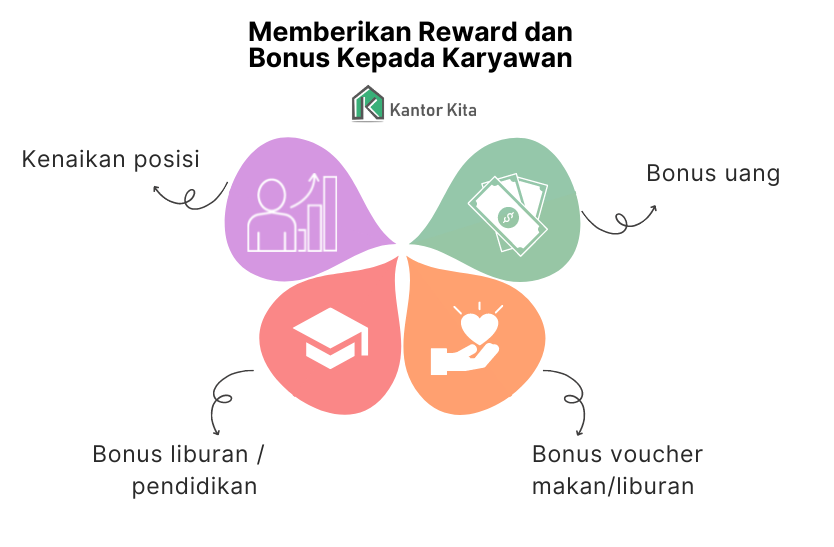 Memberikan Reward dan Bonus