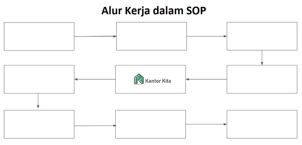 Alur kerja dalam SOP