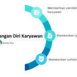 pengembangan diri karyawan