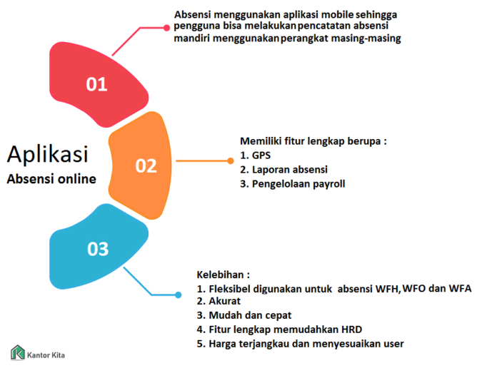 Macam Macam Mesin Absensi Bagi Perusahaan