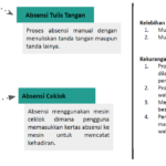 Macam-Macam Sistem Absensi Bagi Perusahaan