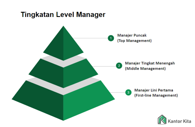 Manager Perusahaan : Fungsi Dan Tugasnya