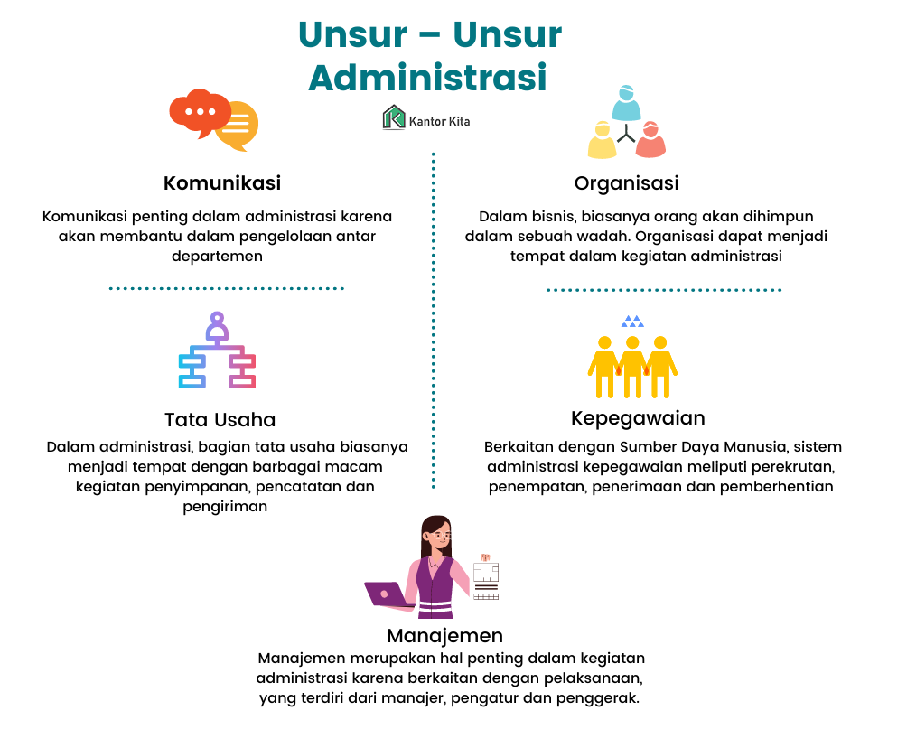 Unsur – Unsur Administrasi