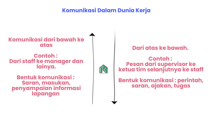 Komunikasi Dalam Tata Hubungan Kantor