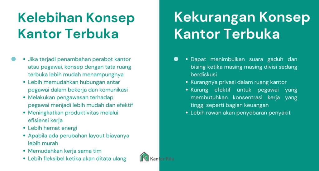 Mengenal Tata Ruang Kantor Dan Jenisnya