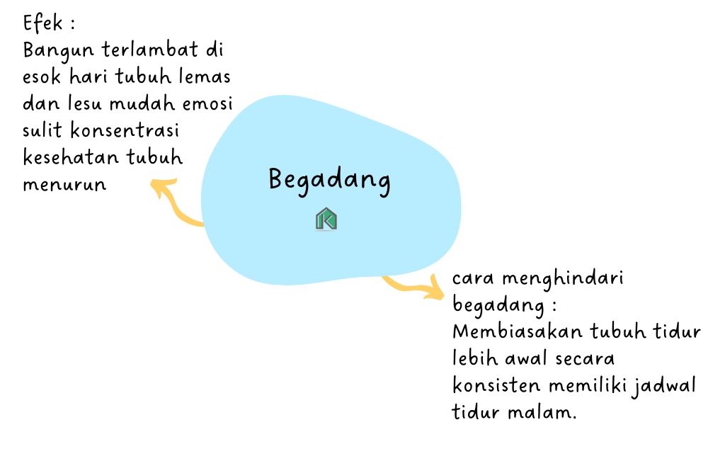 Hindari Begadang 