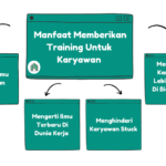 Manfaat Memberikan Training Untuk Karyawan