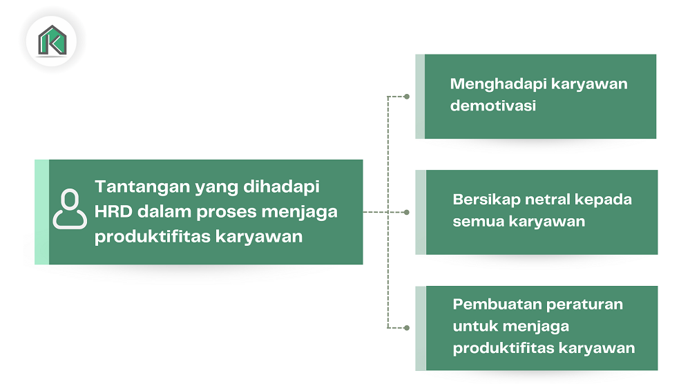 Masalah yang dialami HRD dalam menjaga produktivitas karyawan