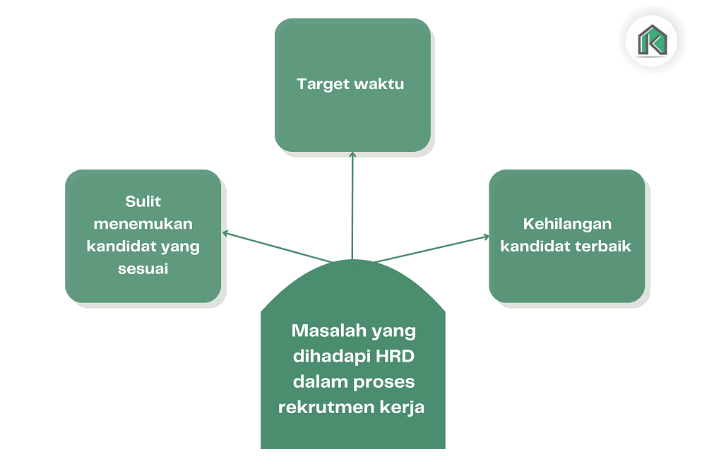 Masalah yang dialami HRD dalam perekrutan karyawan