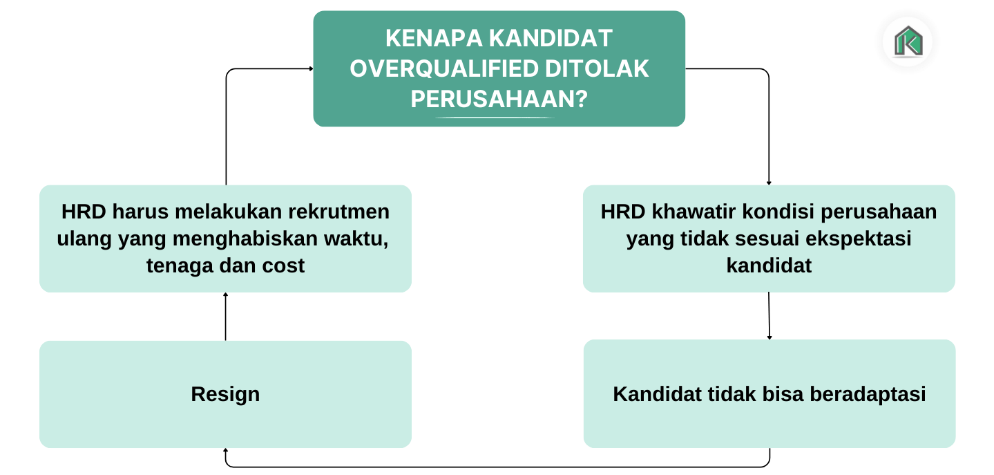 kandidat overqualified ditolak perusahaan