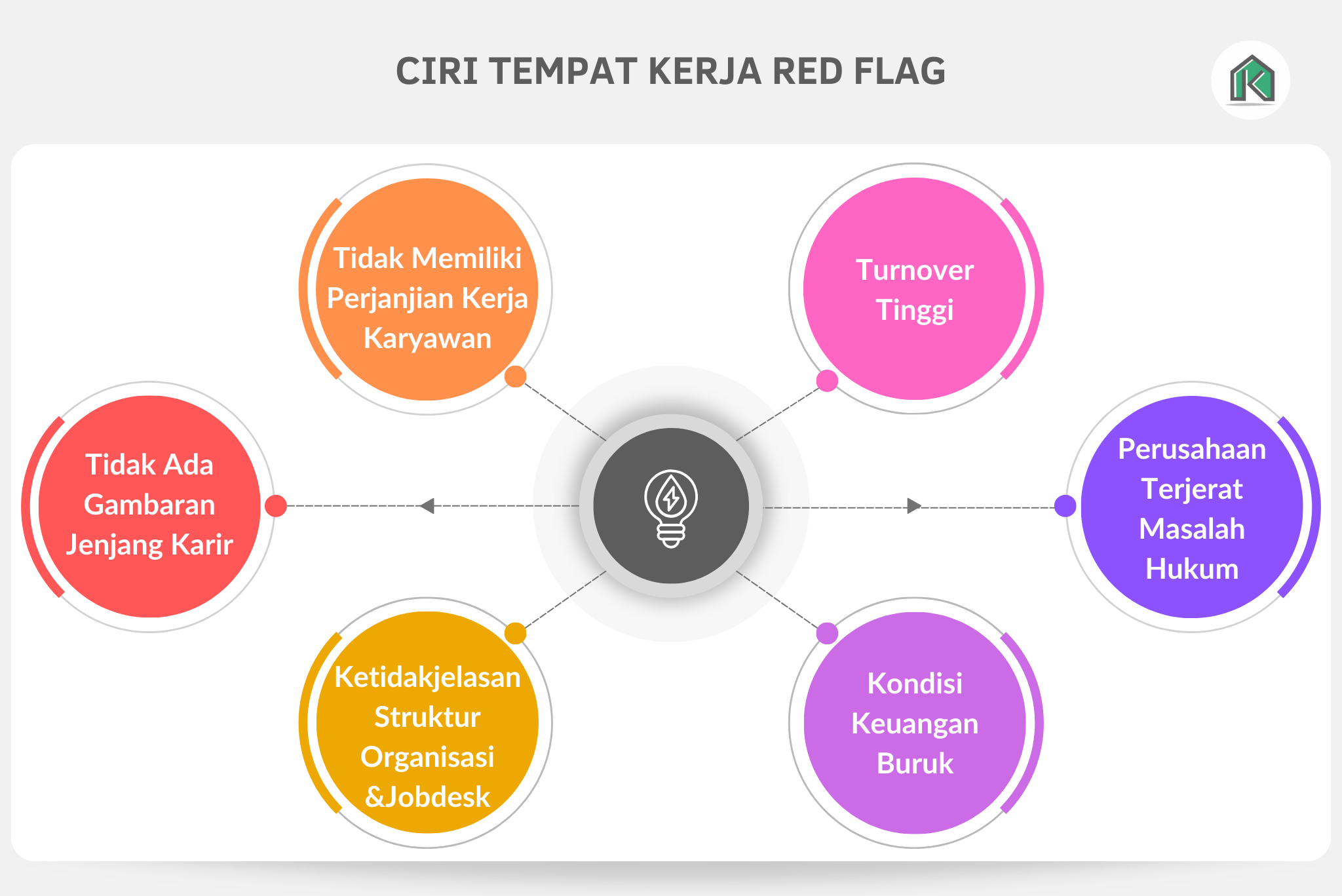 Ciri tempat kerja red flag