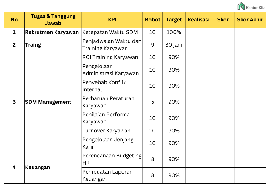 Contoh KPI HRD