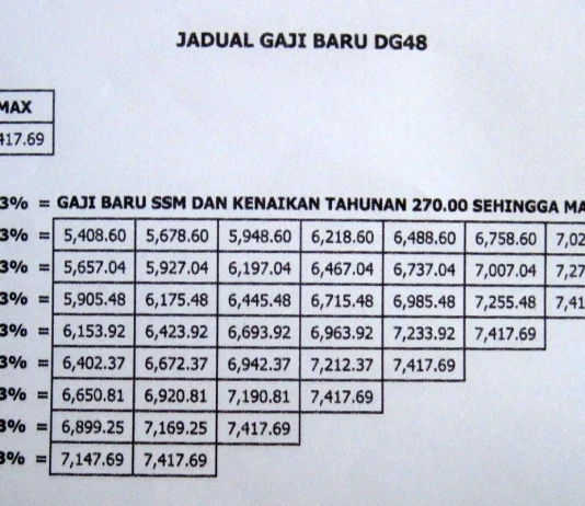 Slip Gaji yang Sudah Lewat: Cara Mendapatkan dan Memanfaatkannya