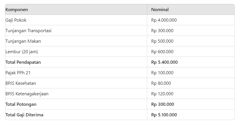 Slip Gaji Karyawan