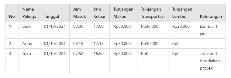 Absensi Tunjangan Tukang Bangunan dengan Format Mudah