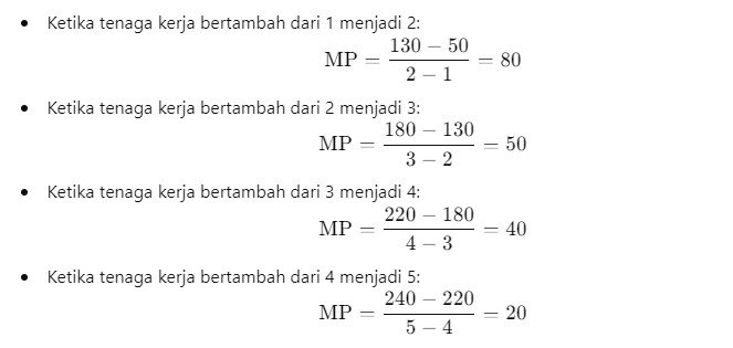 Produksi Marginal dan Produksi Rata-rata