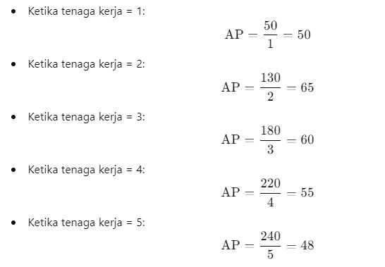 Produksi Marginal dan Produksi Rata-rata