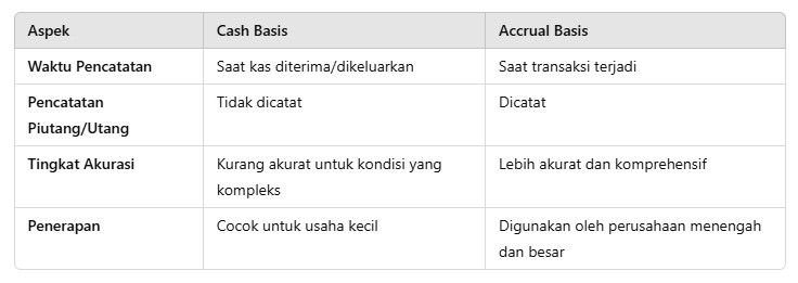 Cash Basis dan Accrual Basis