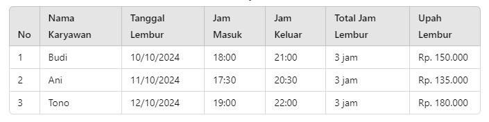 Absensi Lembur Karyawan