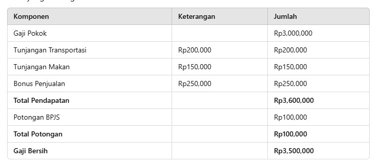 Slip Gaji Karyawan Toko