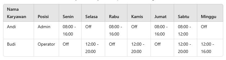 Jadwal Kerja Excel