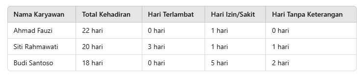 Absensi Karyawan