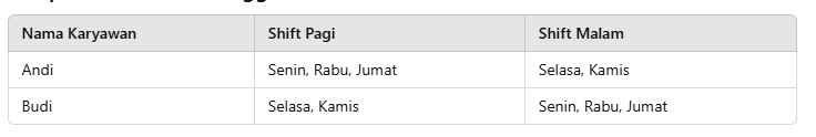 Jadwal Kerja 2 Shift